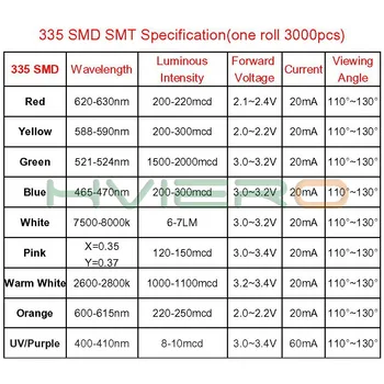 500шт 335 žuta ružičasta narančasta žuta crvena zelena plava svjetlost SMD SMT light diode led žarulja žarulja led diode čip light